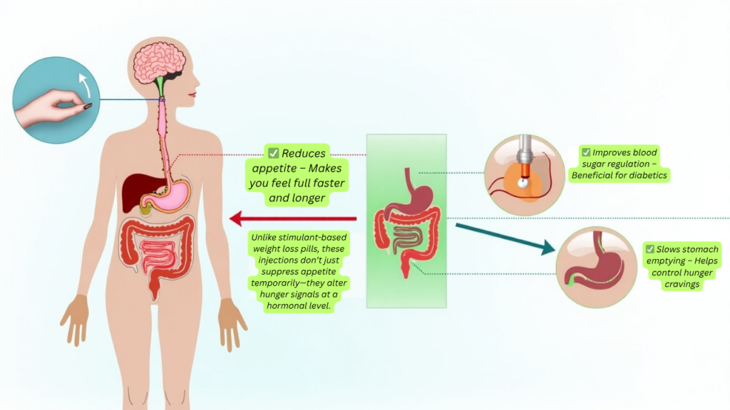 Are weight loss injections worth it?